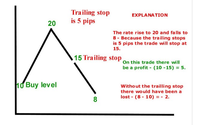 Forex Trading Trailing Stop W!   hat Is A Trailing Stop - 